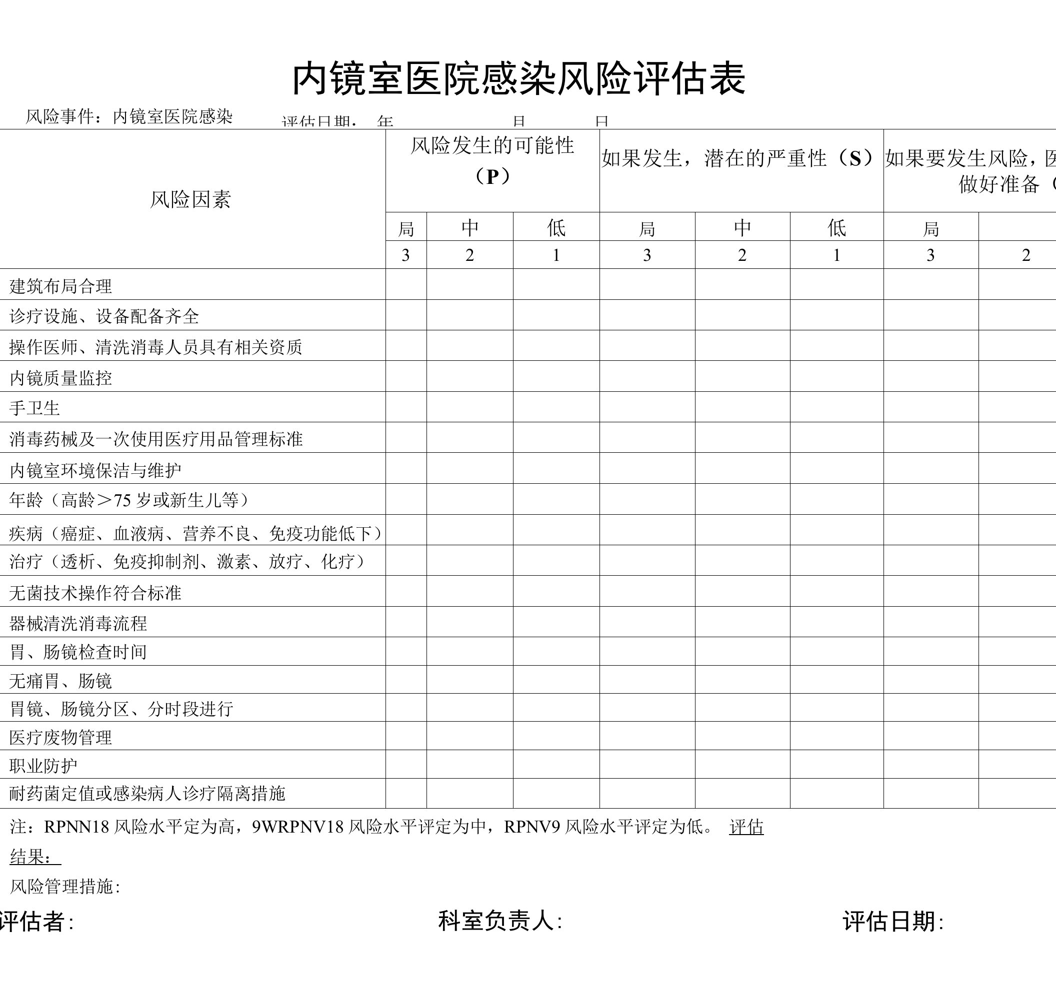 内镜室医院感染风险评估表