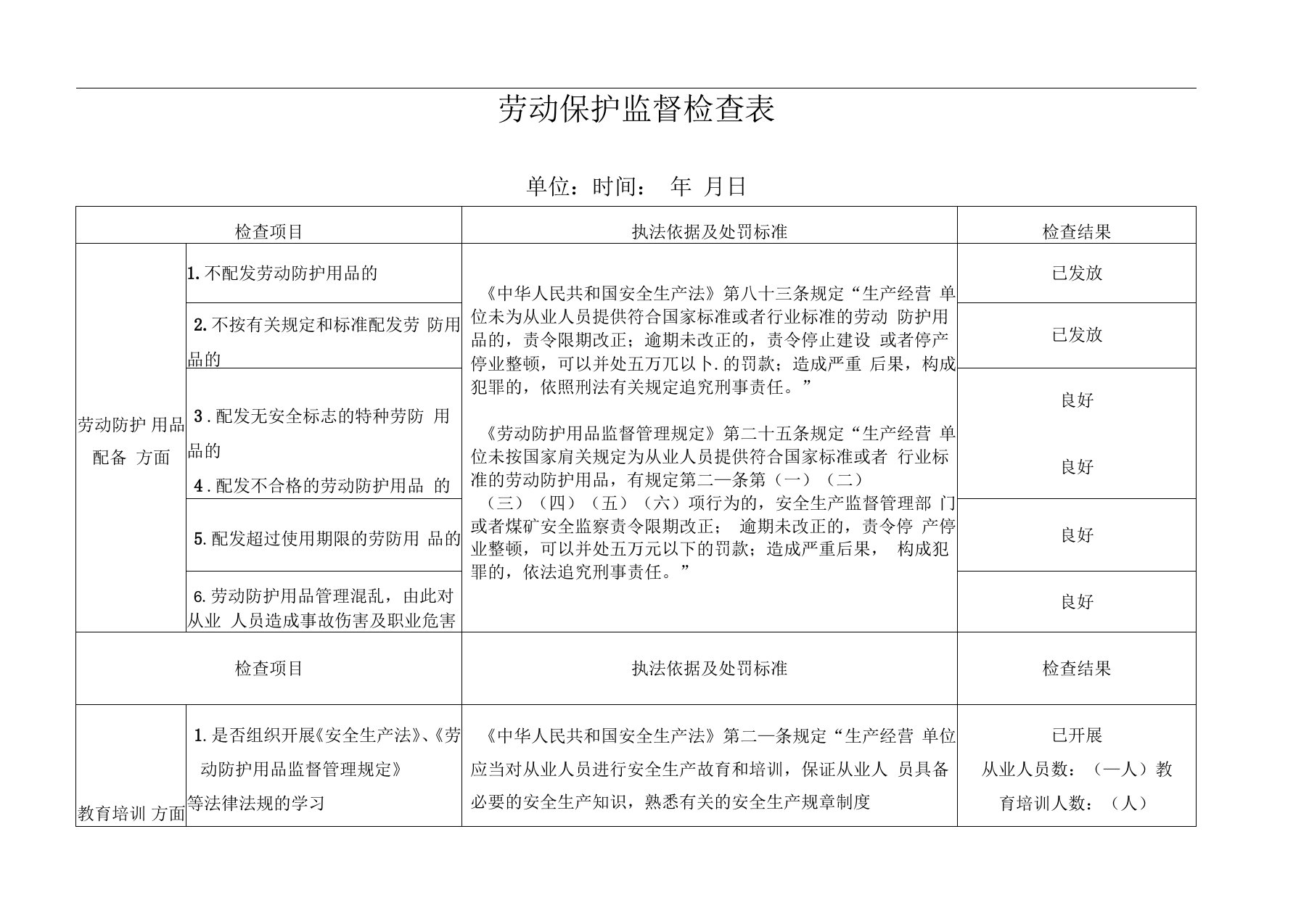 劳动保护监督检查表