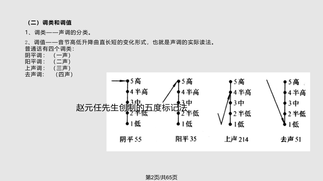 时声调及语流音变