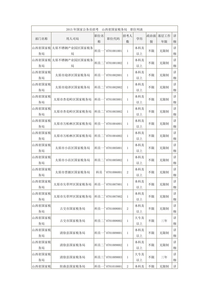 《国家公务员招考》word版