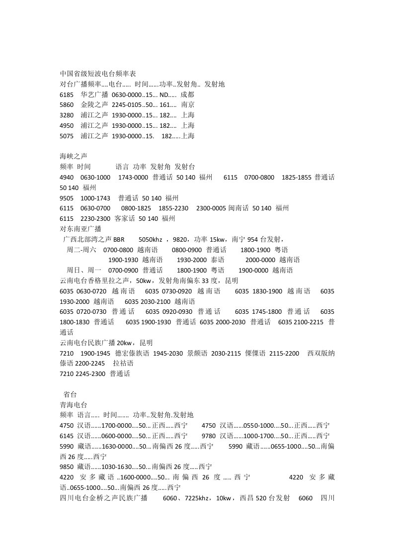 中国省级短波电台频率表精心汇总大全