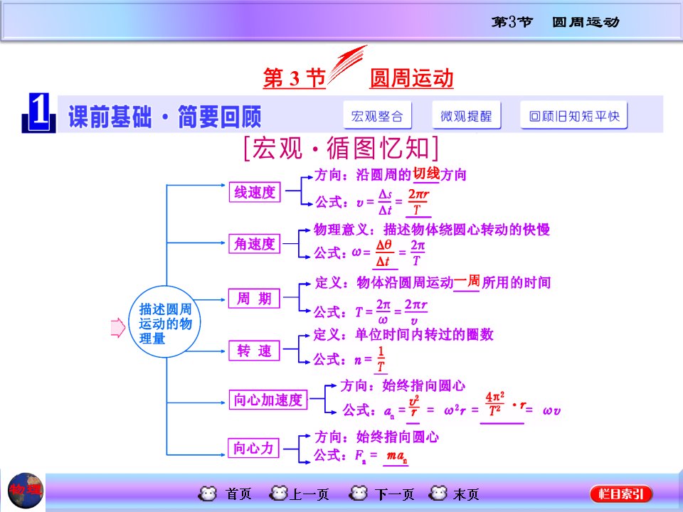 高三物理一轮复习ppt课件--圆周运动