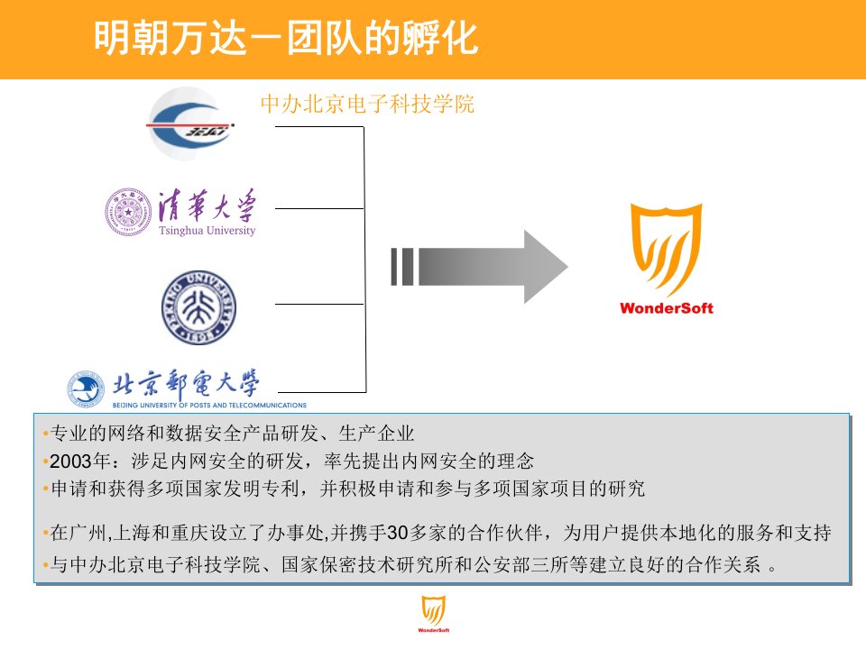 精选Chinasec内网安全解决方案