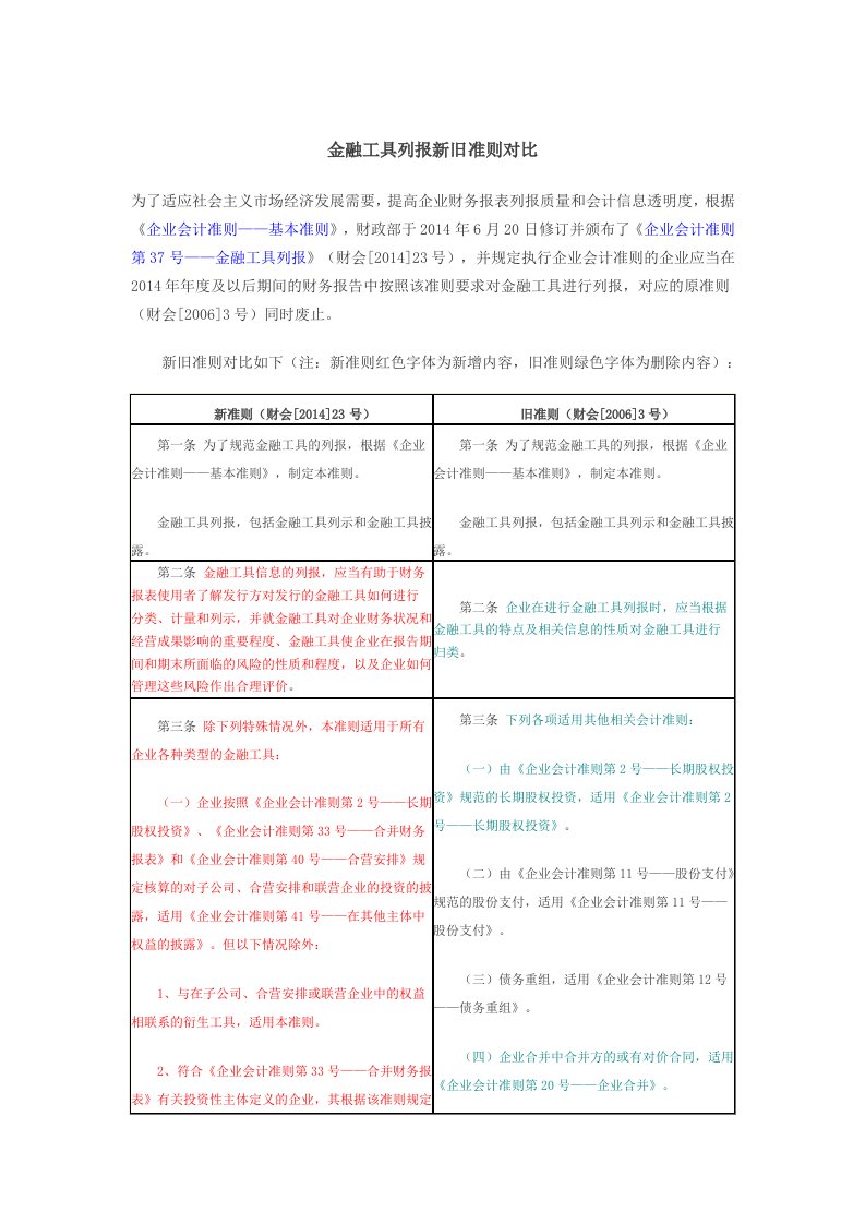 金融工具列报新旧准则对比