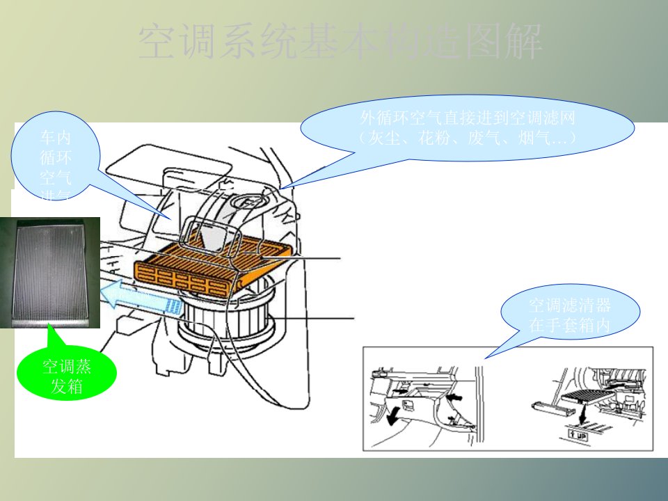 空调系统清洗