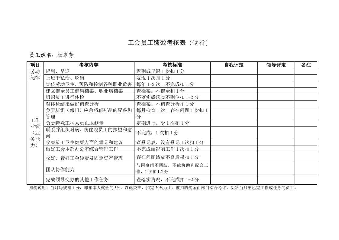 工会员工绩效考核表