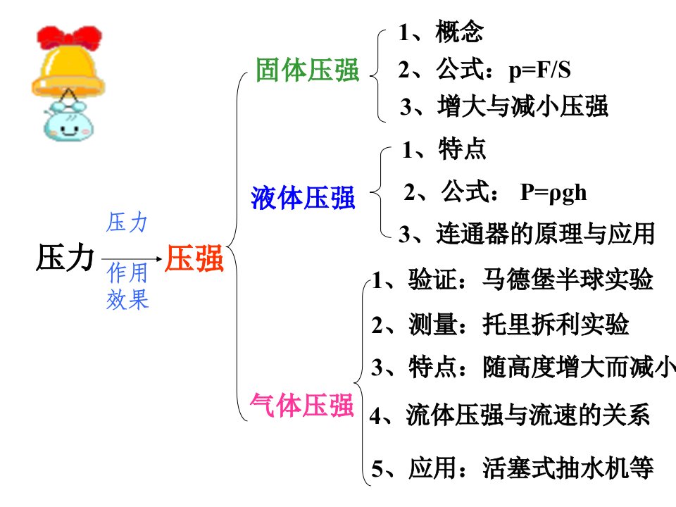 一压力压强10