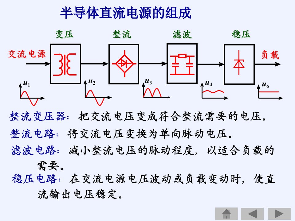 第18章直流稳压电源ppt课件