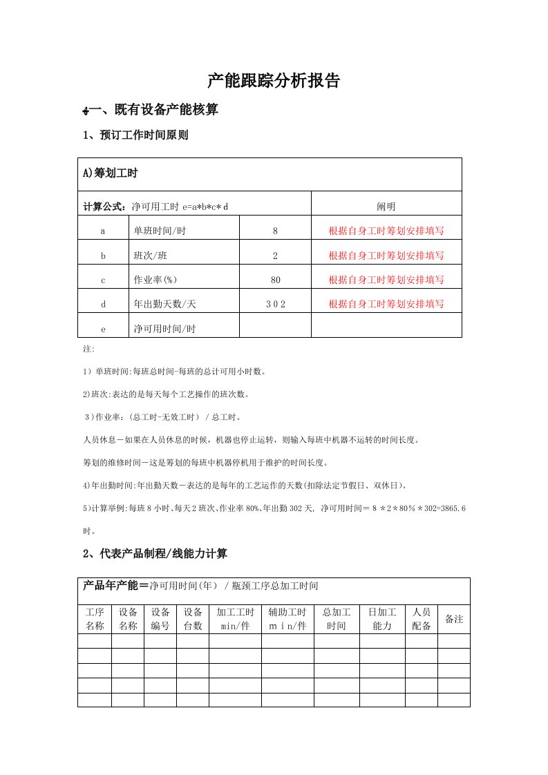 公司产能分析报告(模板)