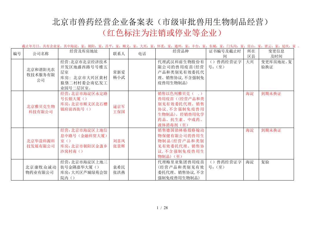 北京市兽药经营企业备案表