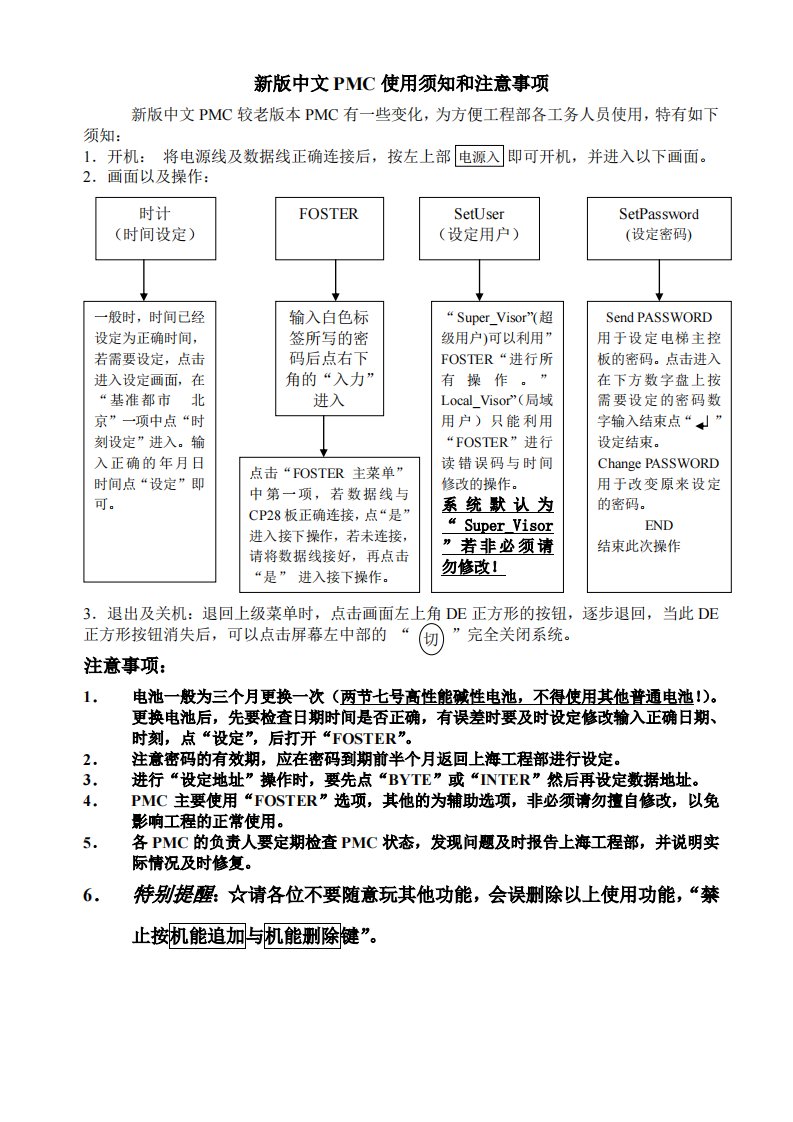 富士达电梯新版中文pmc使用须知和注意事项