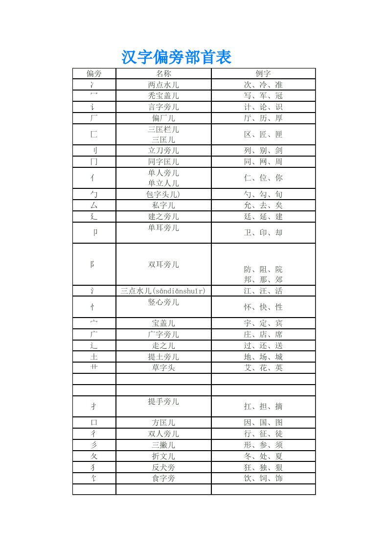 小学生汉字偏旁部首表