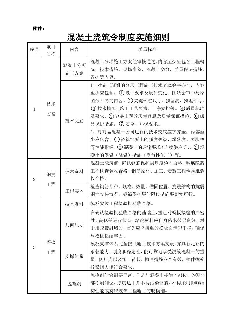 混凝土浇筑令制度实施细则及检查表