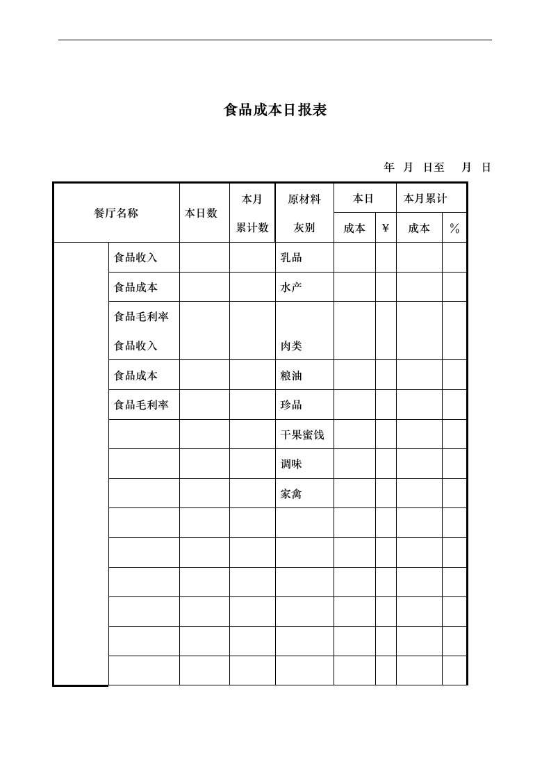 精选食品成本日报表