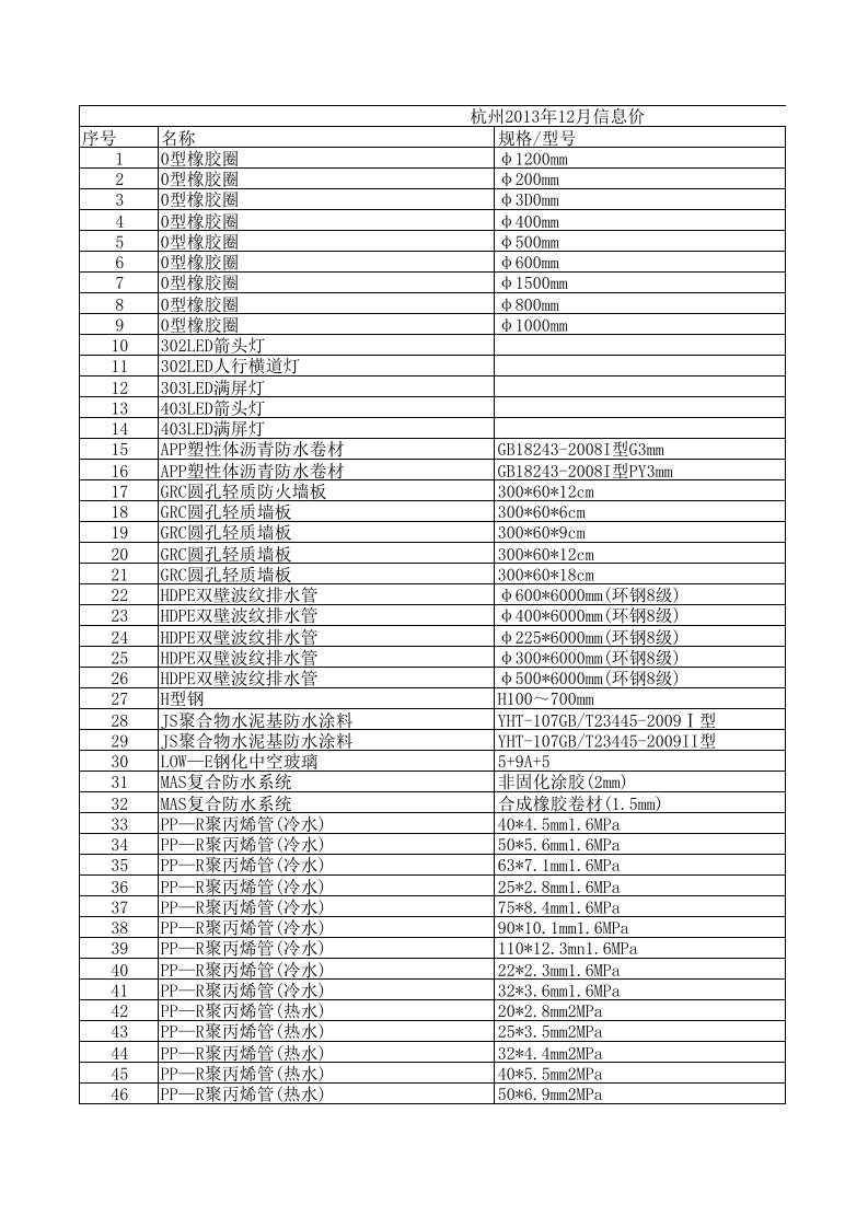 杭州2024年12月建设工程材料信息价