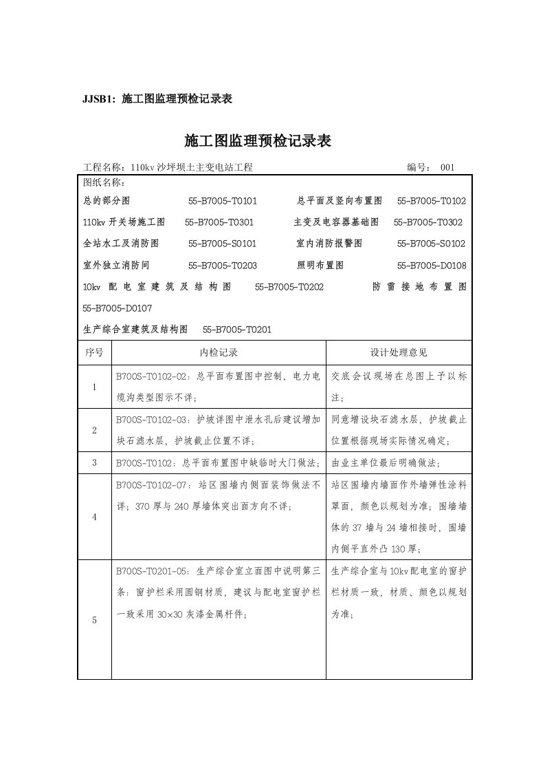 110kv沙坪坝土主变电站施工图监理预检记录