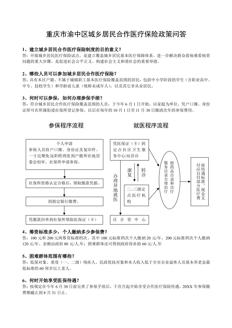 金融保险-重庆市渝中区城乡居民合作医疗保险政策问答