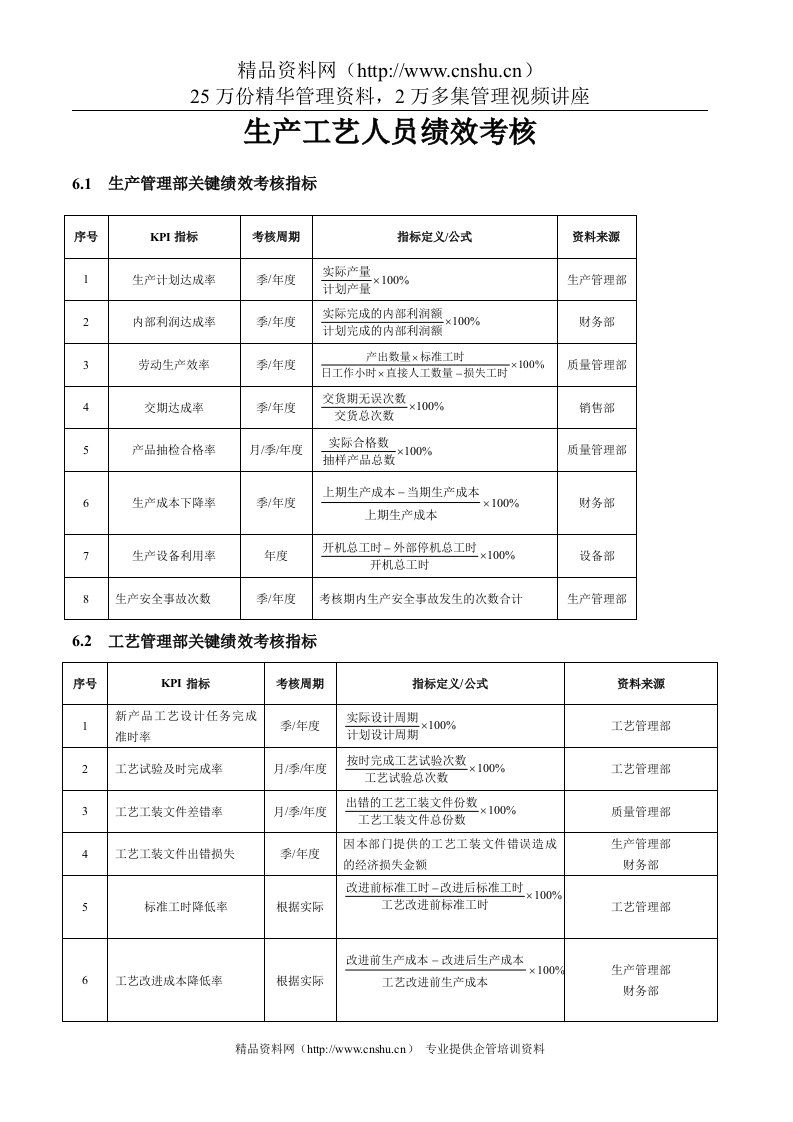 生产工艺人员绩效考核