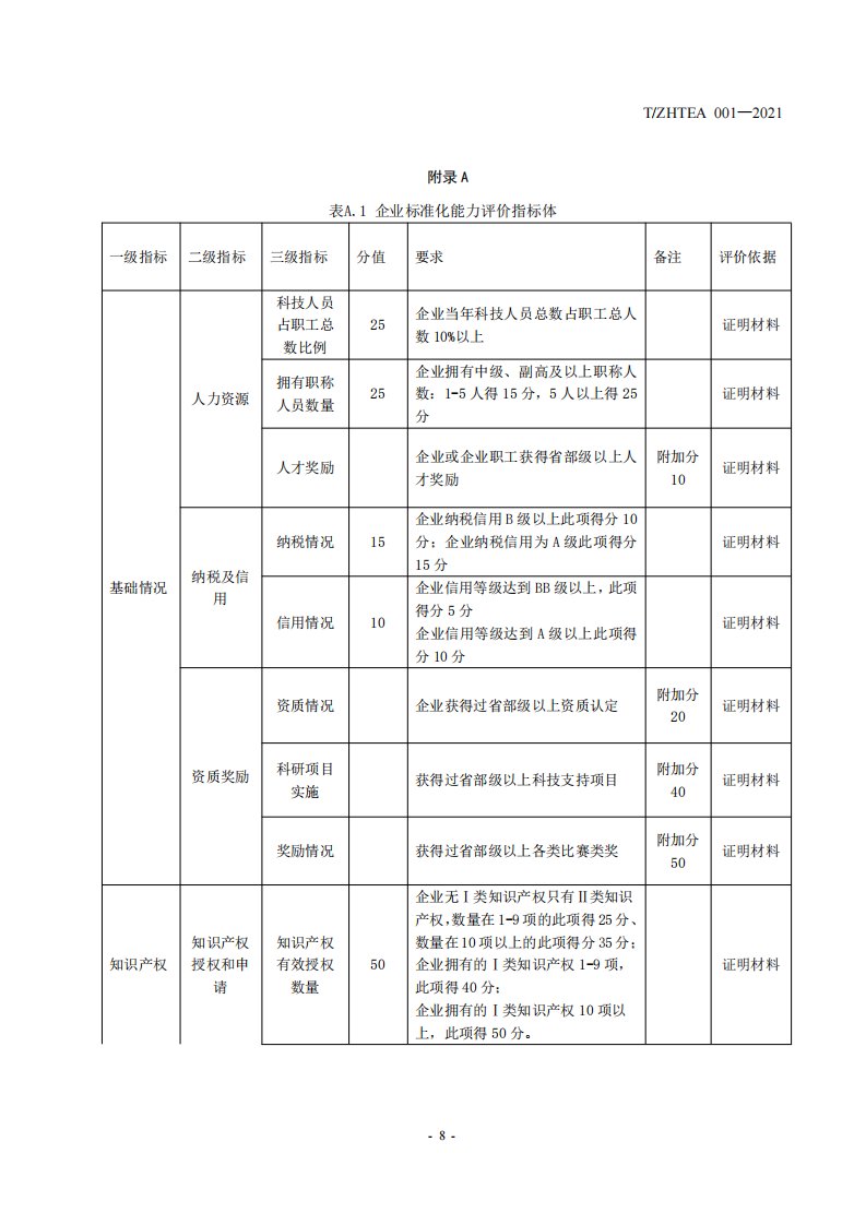 企业标准化能力评价指标体系、高新技术企业创新能力评价申请表