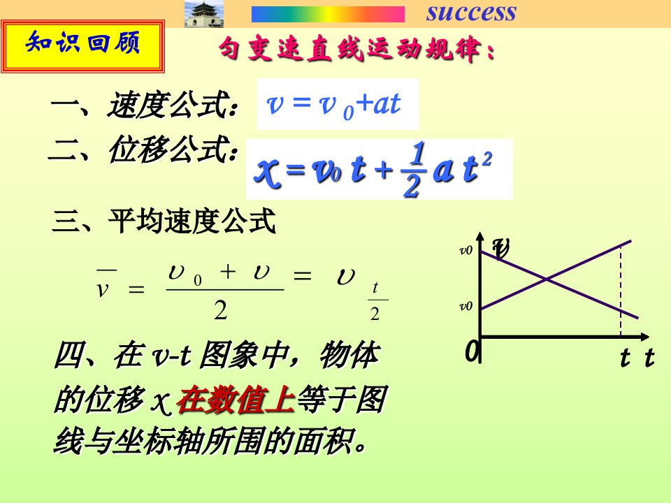 匀变速直线运动的位移与速度的关系第四课