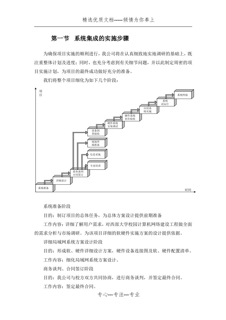 系统集成的实施步骤(共26页)