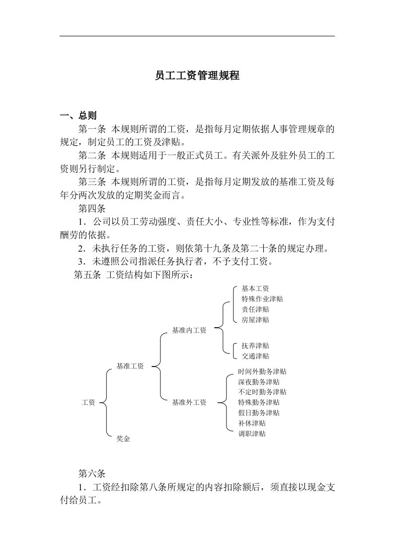 【管理精品】员工工资管理规程