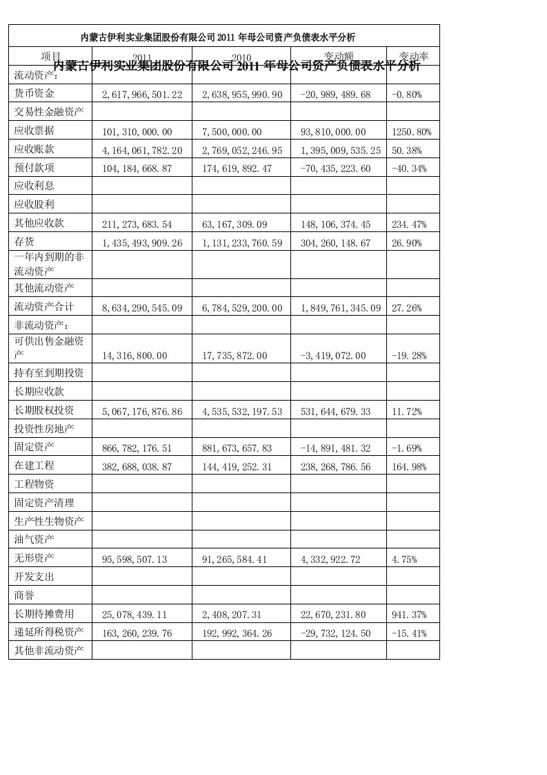 论文伊利股份有限公司资产负债表分析