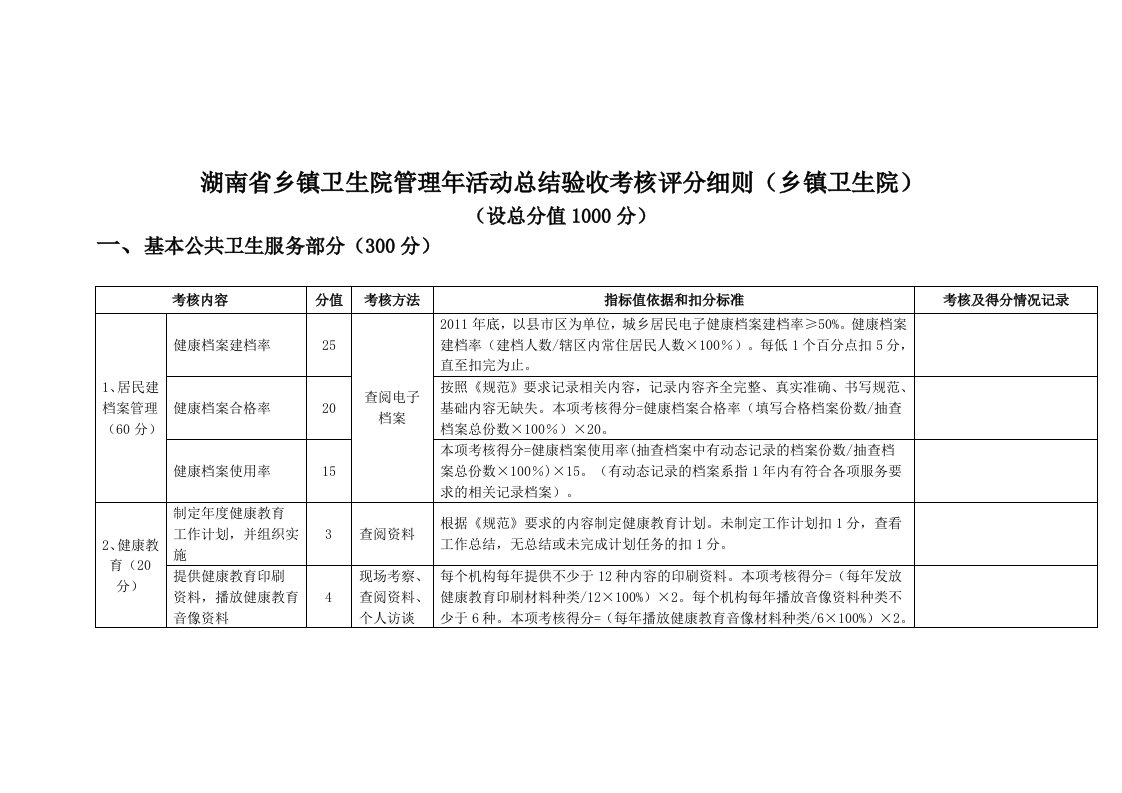 乡镇卫生院管理年考核评分细则