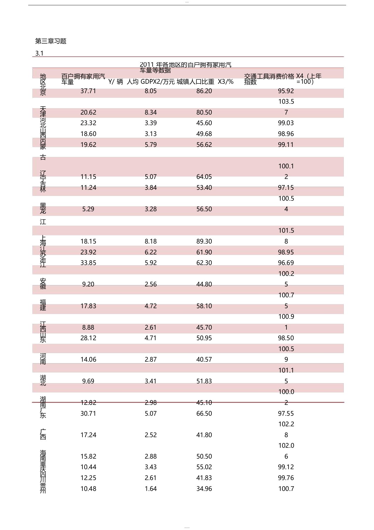 计量经济学第三章课后习题详解