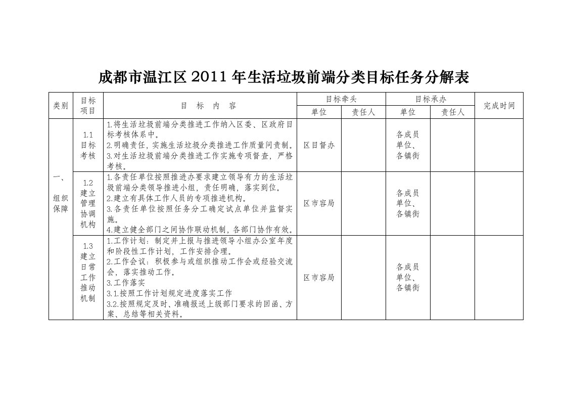 成都市温江区垃圾分类管理网络目标分解表