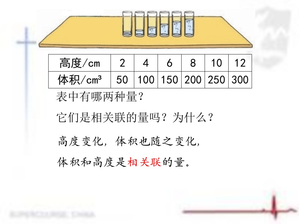 成正比例的量幻灯片