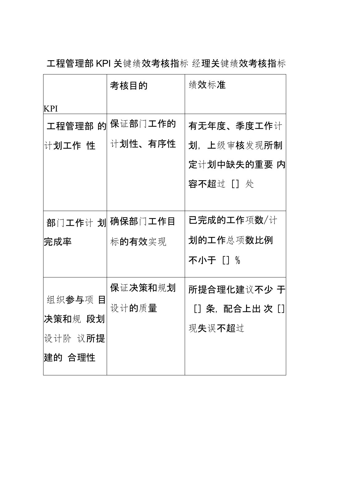 工程管理部KPI关键绩效考核指标