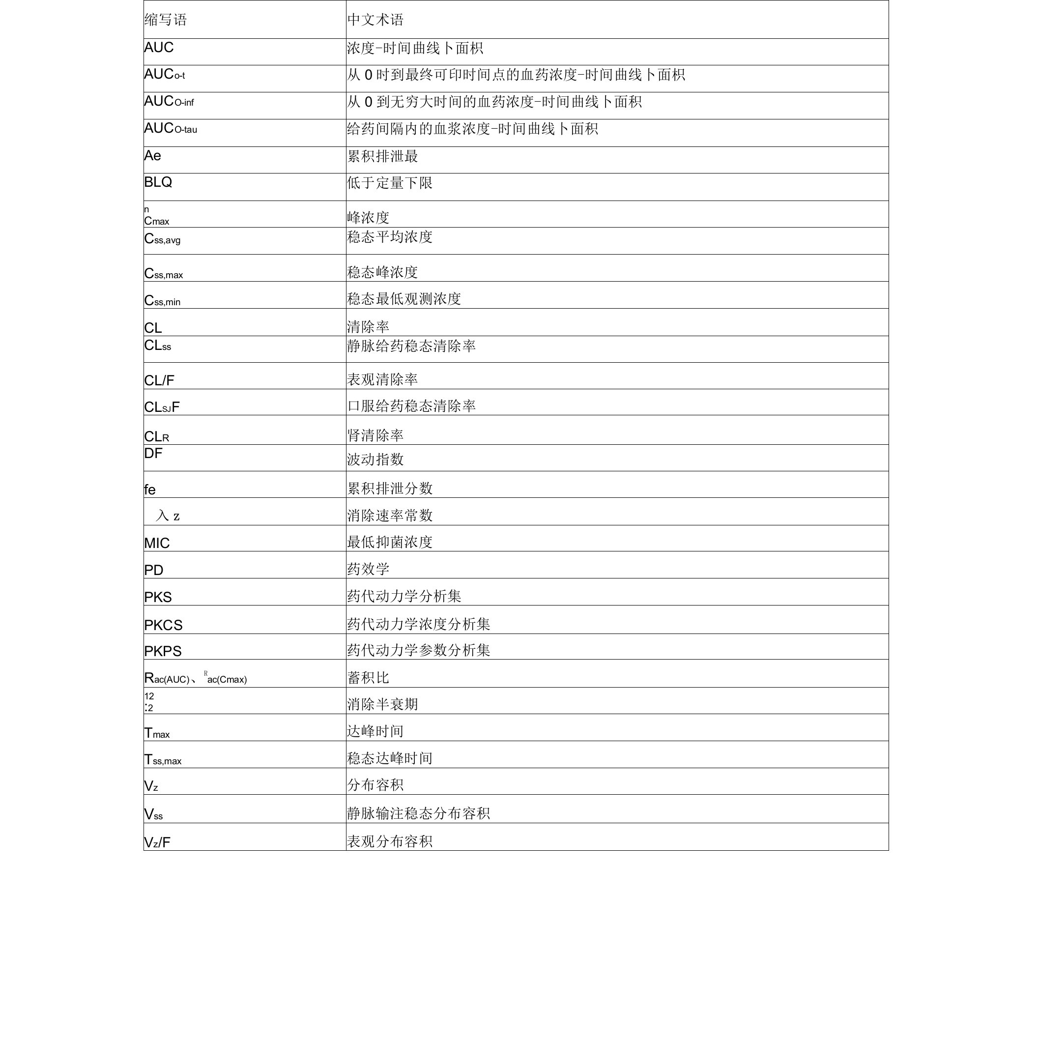 药代动力学参数汇总