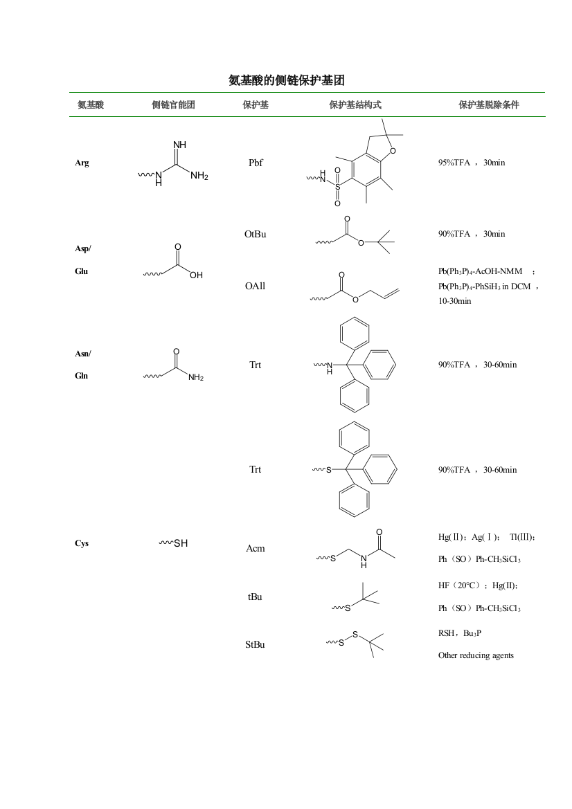 氨基酸的侧链保护基团