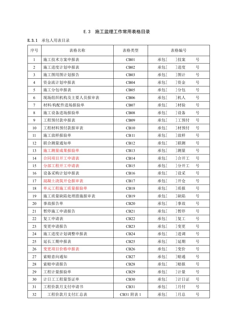 水利工程-水利表格