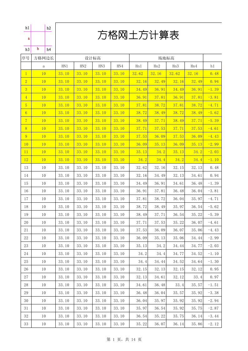 EXCEL方格网计算土石方量模板