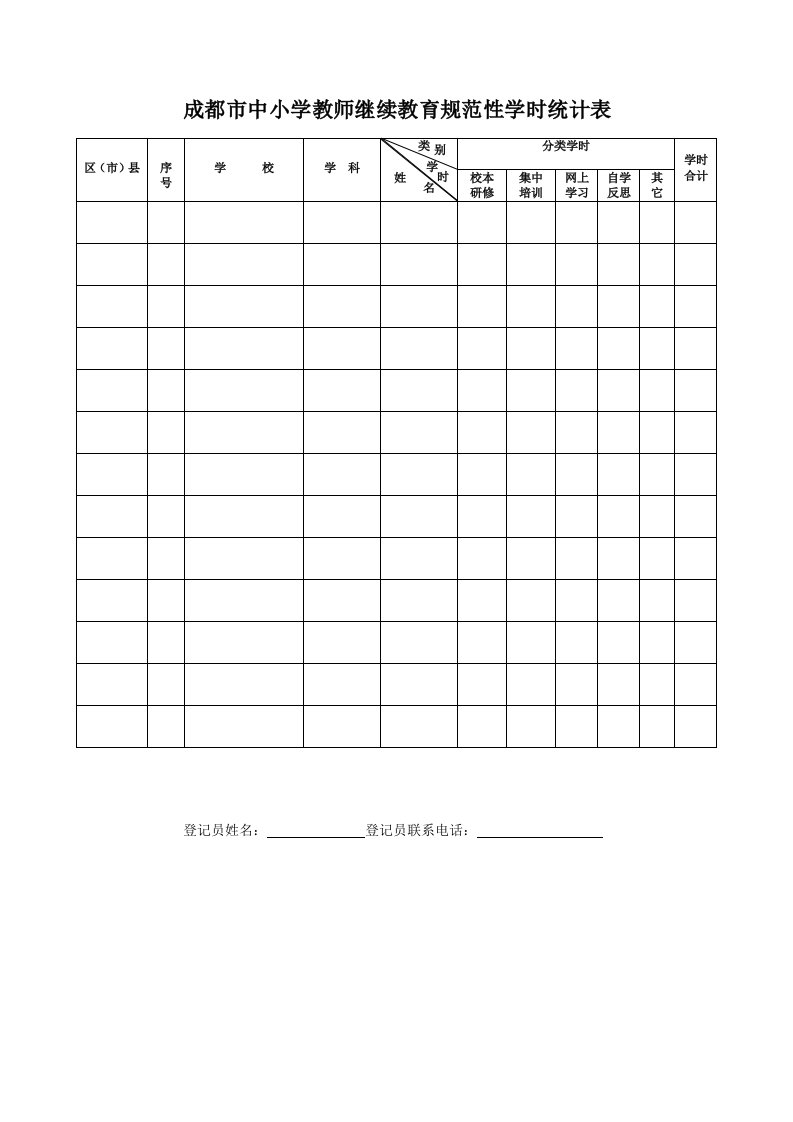 成都市中小学教师继续教育规范性学时统计表