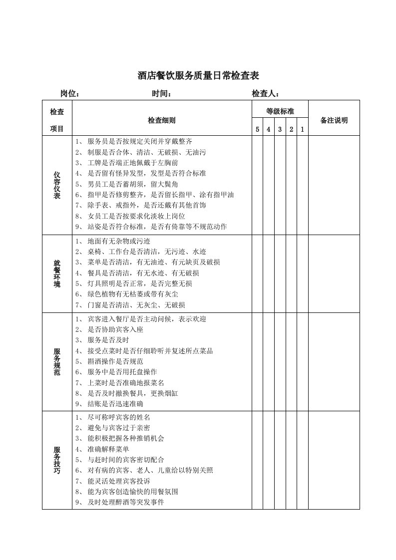 酒店餐饮服务质量日常检查表