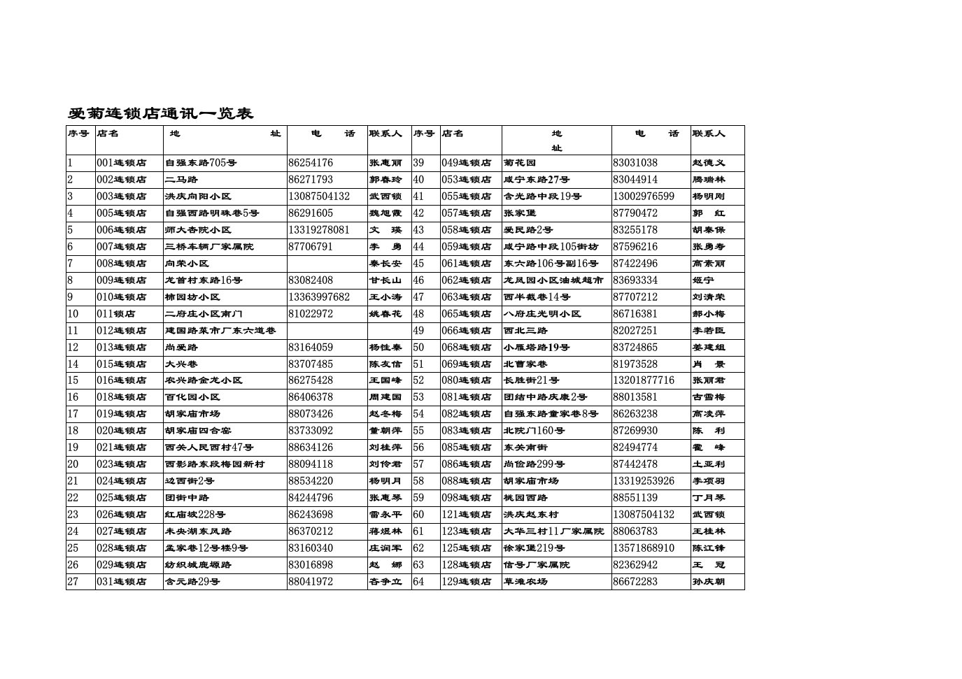 精选爱菊连锁店通讯一览表