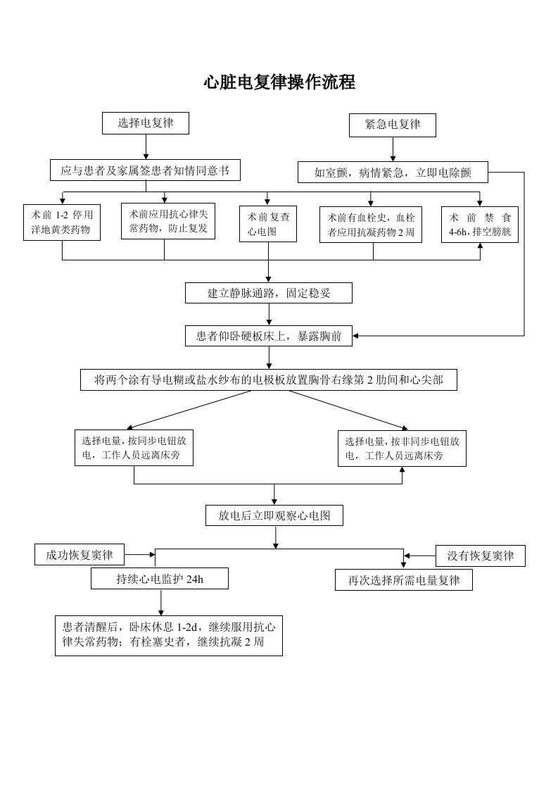 心脏电复律操作流程