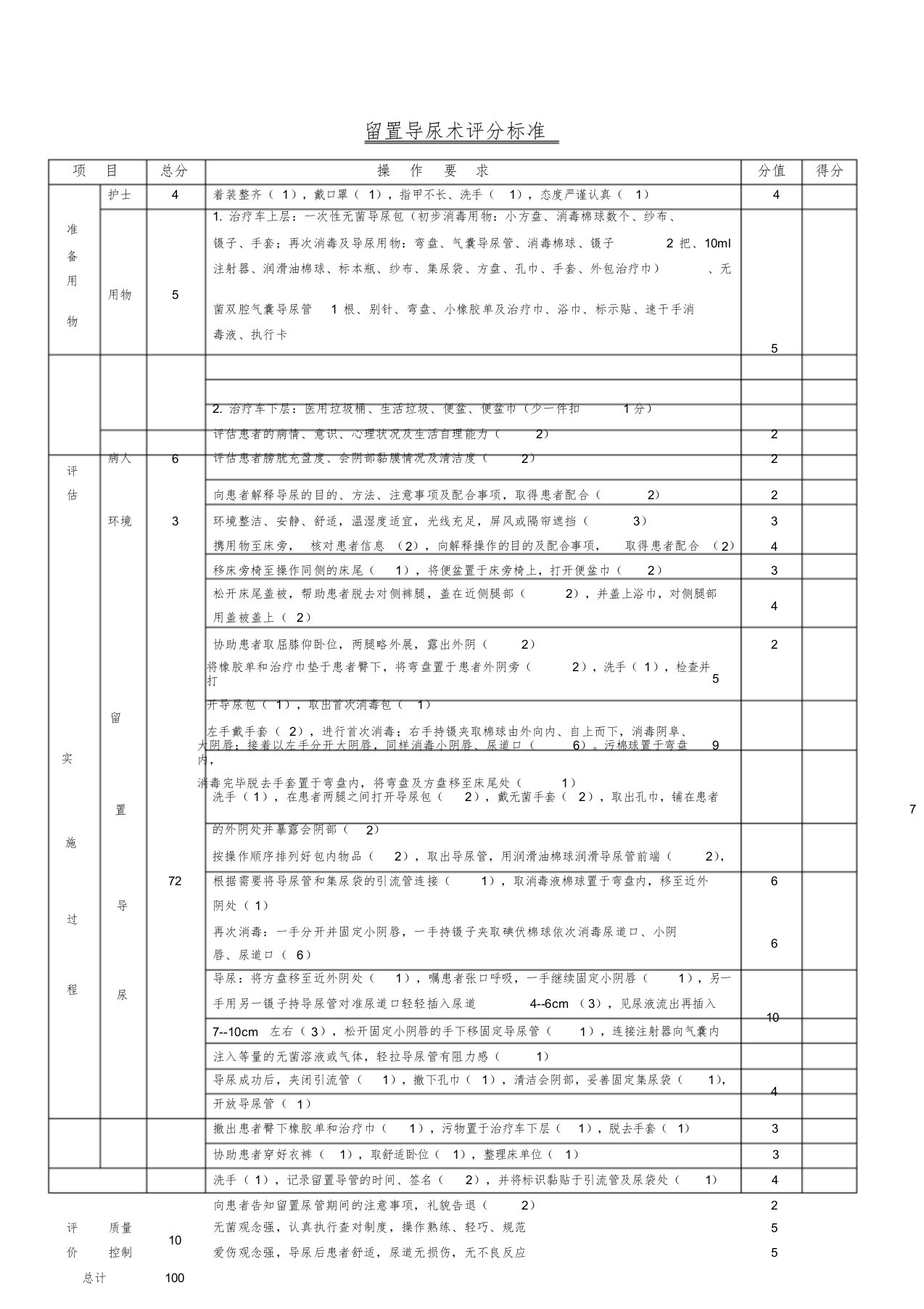 留置导尿术评分标准