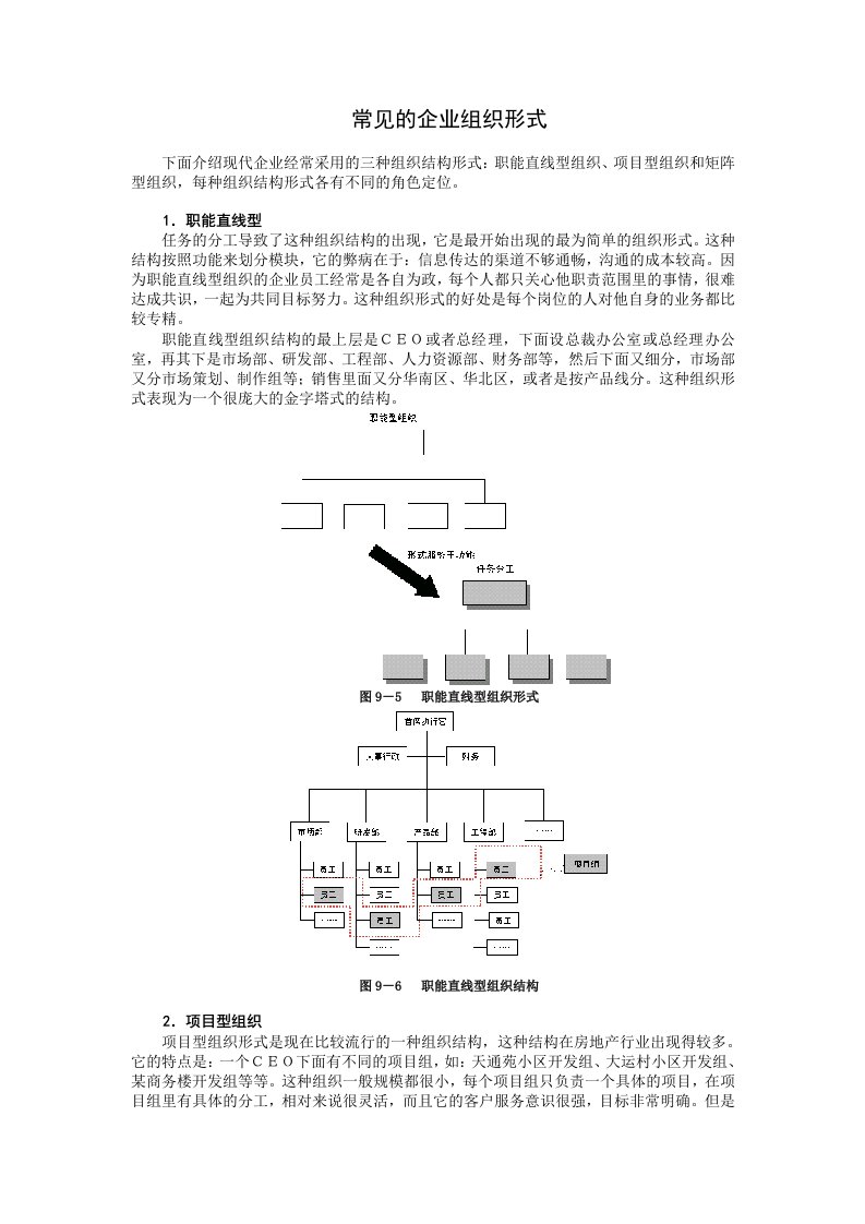 常见的企业组织形式