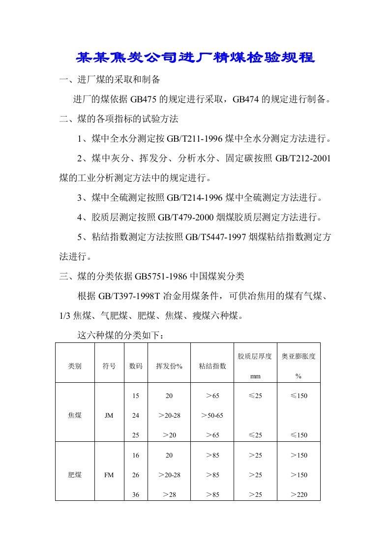 某某焦炭公司进厂精煤检验规程