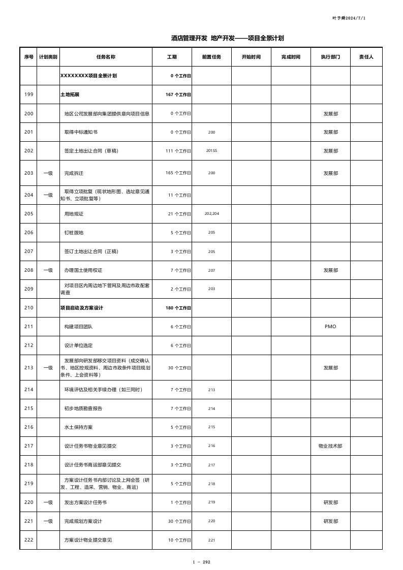 酒店管理开发地产开发-项目全景计划