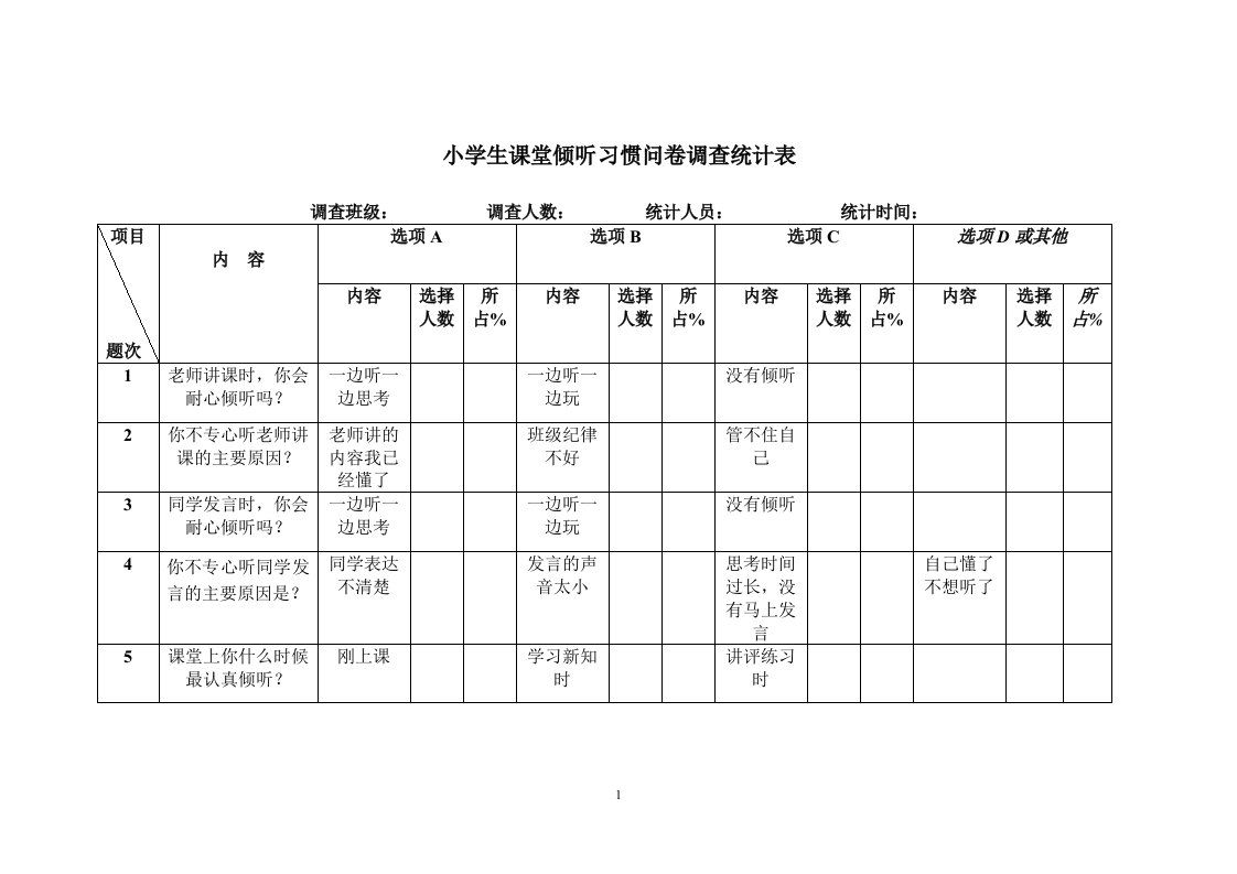 小学生课堂倾听习惯问卷调查统计表