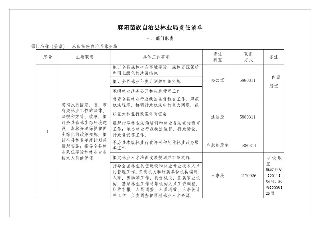 麻阳苗族自治林业局责任清单