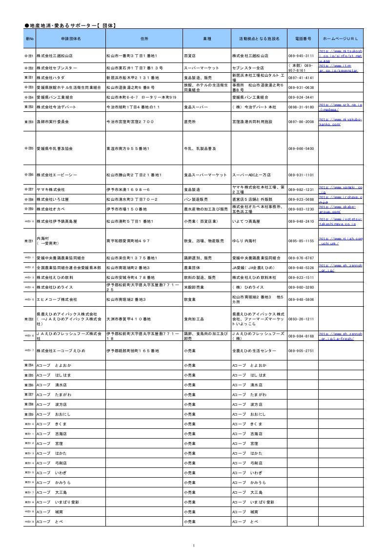 房地产经营管理-地产地消