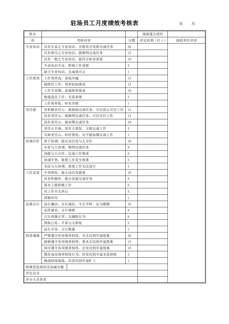 驻场员工绩效考核表