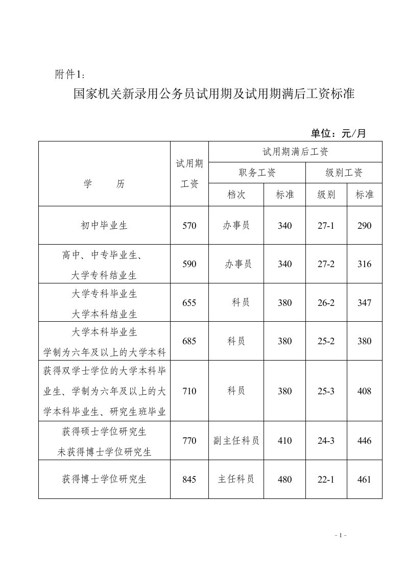 国家机关新录用公务员试用期及试用期满后工资标准