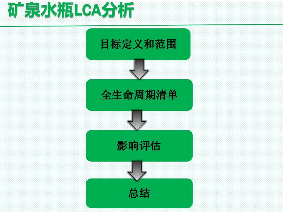 冶金行业-矿泉水瓶的全周期